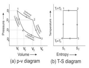 How Does a Heat Engine Power a Machine?