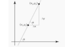 Understanding Slope of a Line