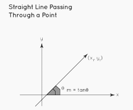 Properties and Relation of Straight Lines