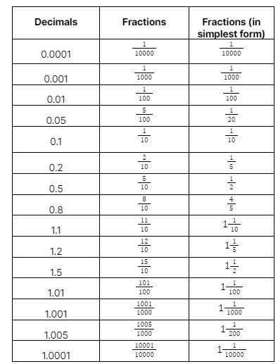 Centimetre To Foot Calculator