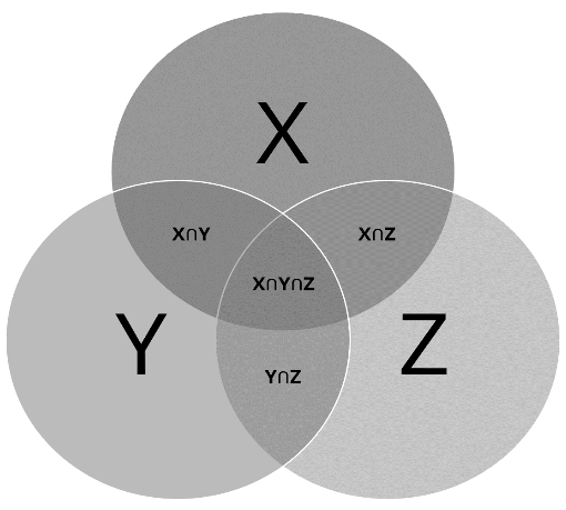 notes-on-types-of-venn-diagrams