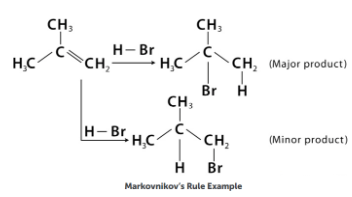 Define Anti Markovnikov Rule And Markovnikov With Example