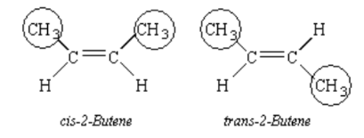 What are Stereoisomers? Give an example