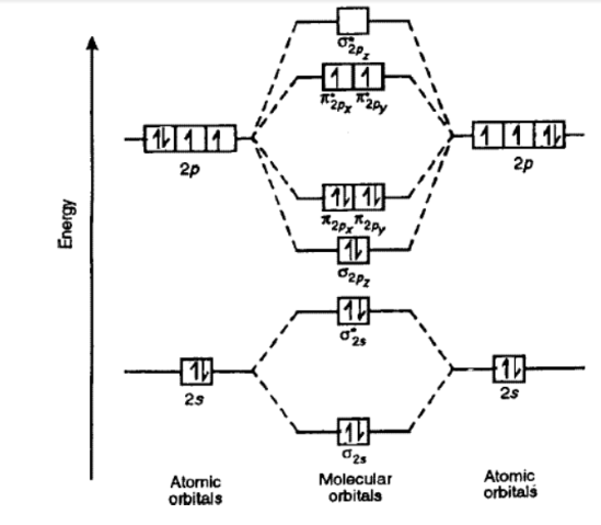 molecular orbital diagram for f2