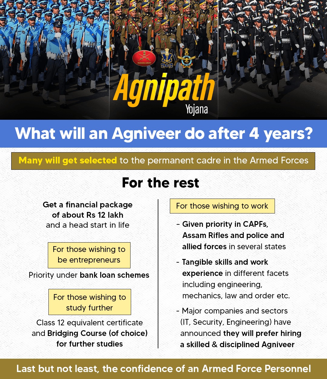 Agneepath Scheme Agnipath Everything You Need To Know