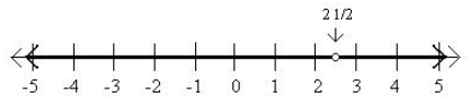 Notes on Graphing Inequalities