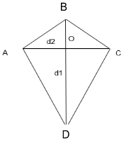 Area of a store kite formula