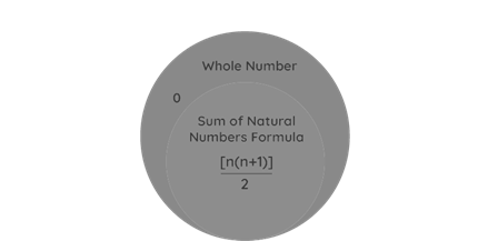 Solved 3. I which natural numbers can be written as the sum