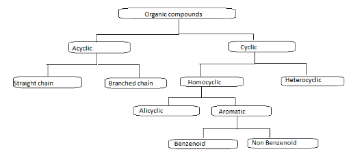 What Is Non Benzenoid Aromatic Compound