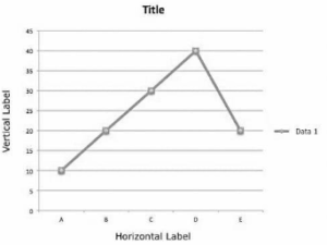 Everything You Should Know About Solving a Line Graph