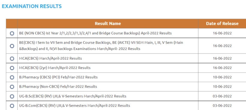 ou phd exam 2022 results