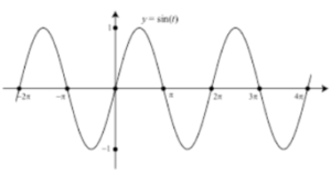 Sin Theta Formula with Solved Example