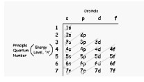 Electronic Configuration of the First Row Transition Metals - unacademy