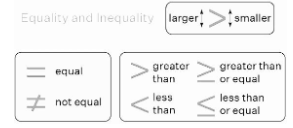 Overview on 3 Ways to Solve Inequality