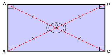 Diagonal of Rectangle, Formula