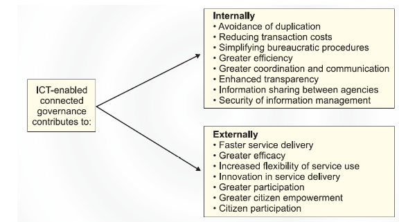 comparing-e-governance-and-e-government