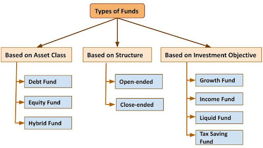 mutual-fund