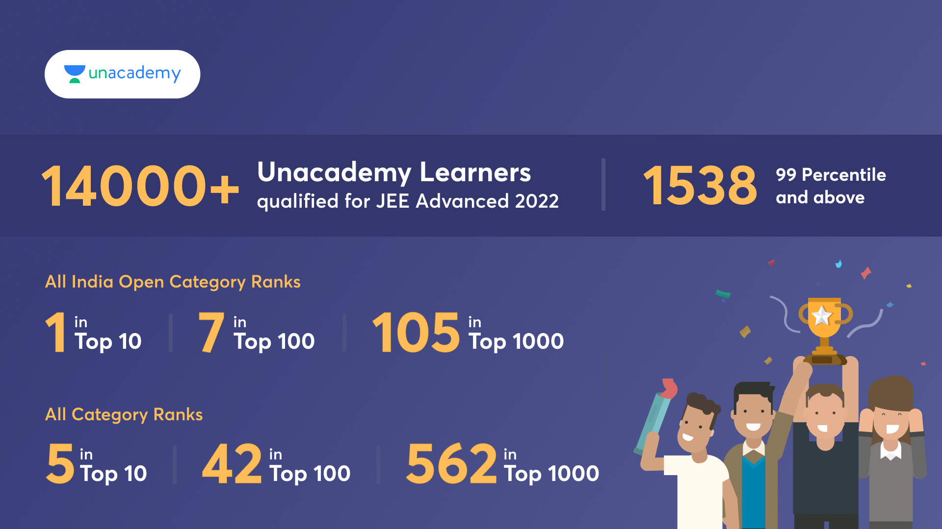 Unacademy Centre - Kolkata