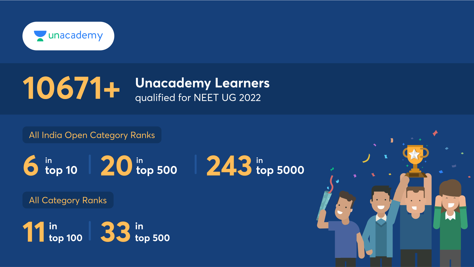 Unacademy Centre in Vijayawada - IIT JEE and NEET Center in Vijayawada